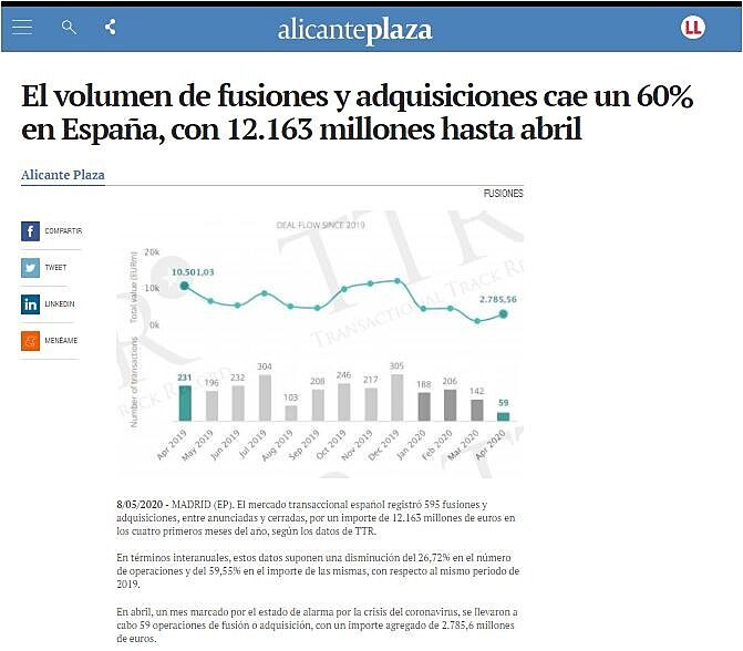 El volumen de fusiones y adquisiciones cae un 60% en Espaa, con 12.163 millones hasta abril